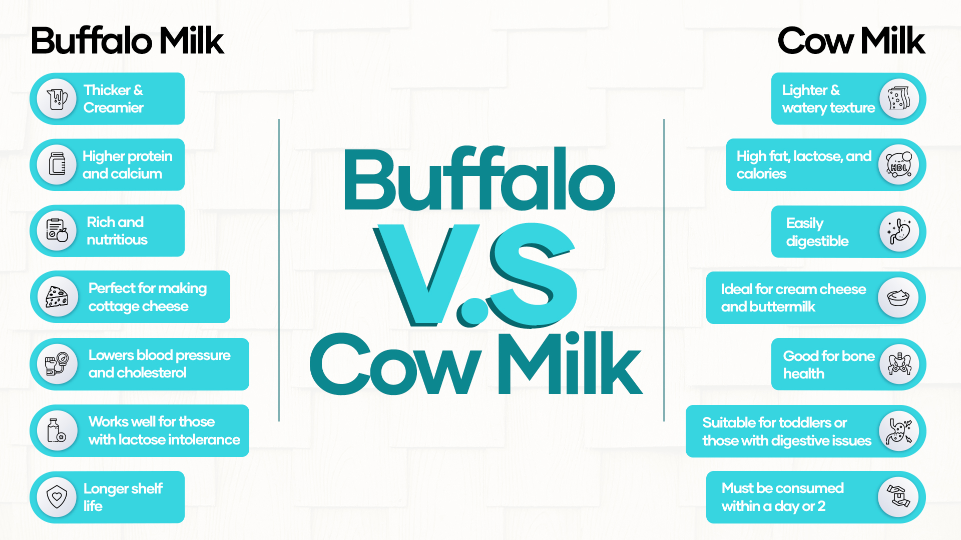 Buffalo V.S Cow Milk