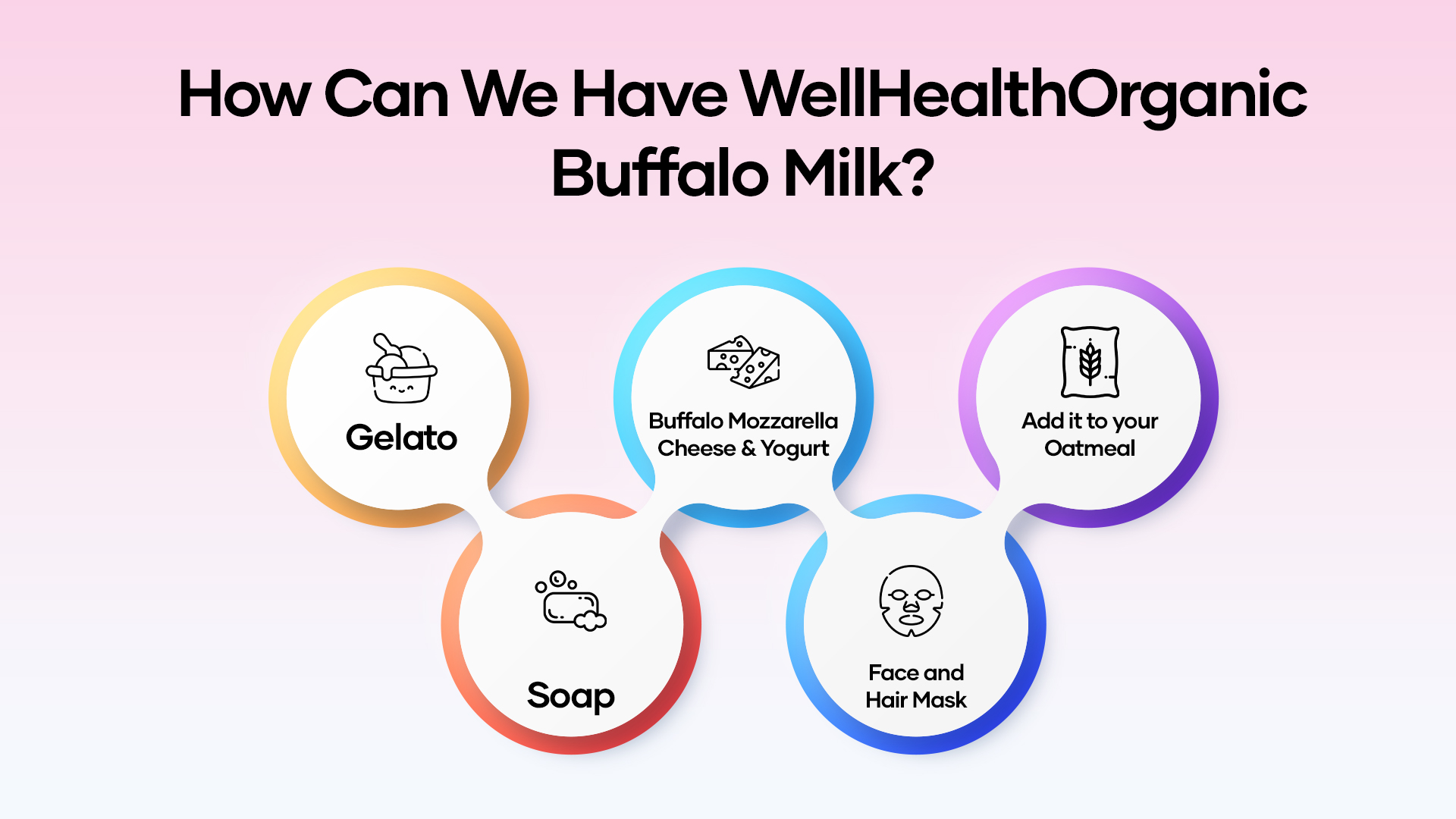 How Can We Have WellHealthOrganic Buffalo Milk? 